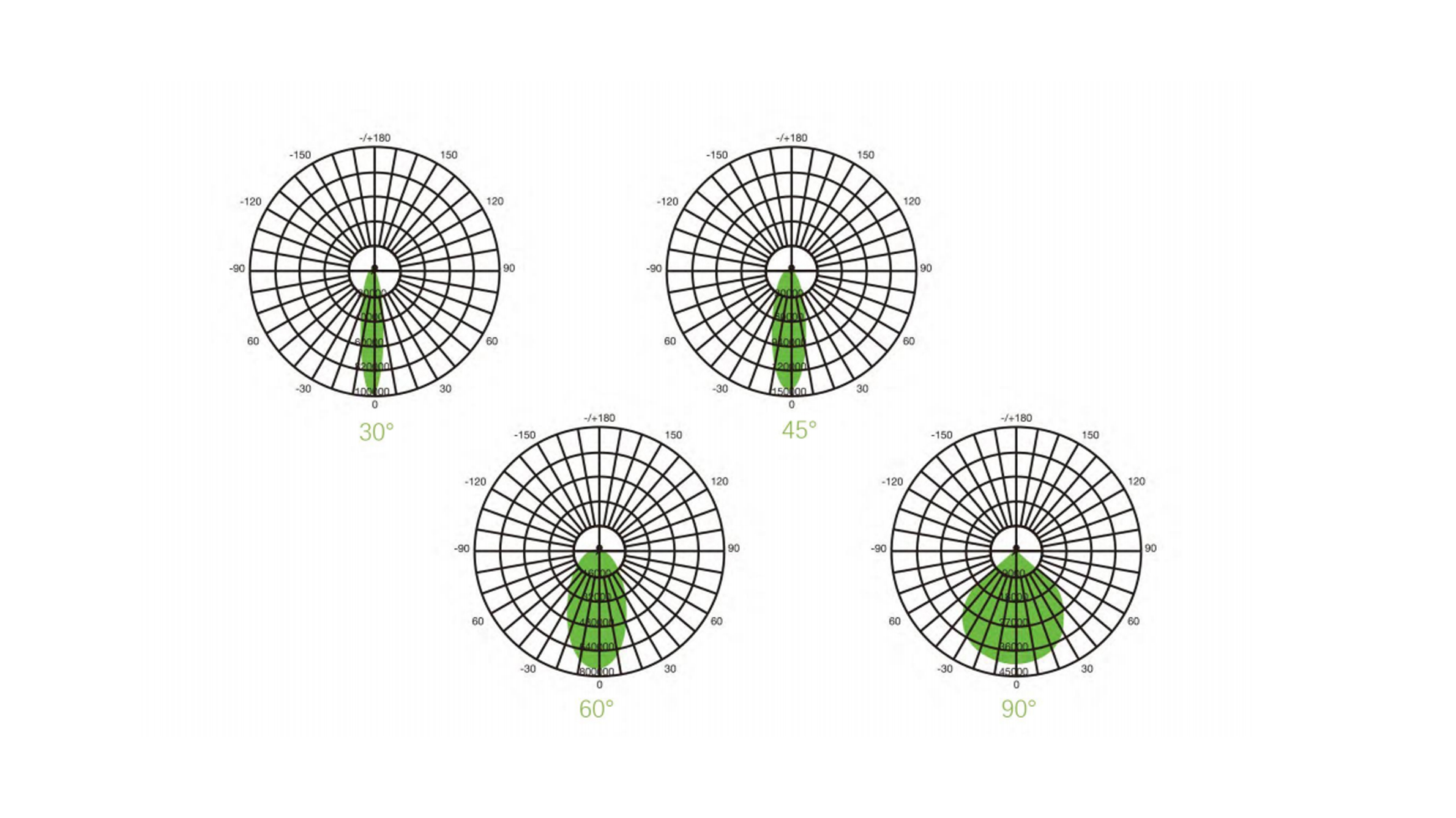 High-power LED flood lights