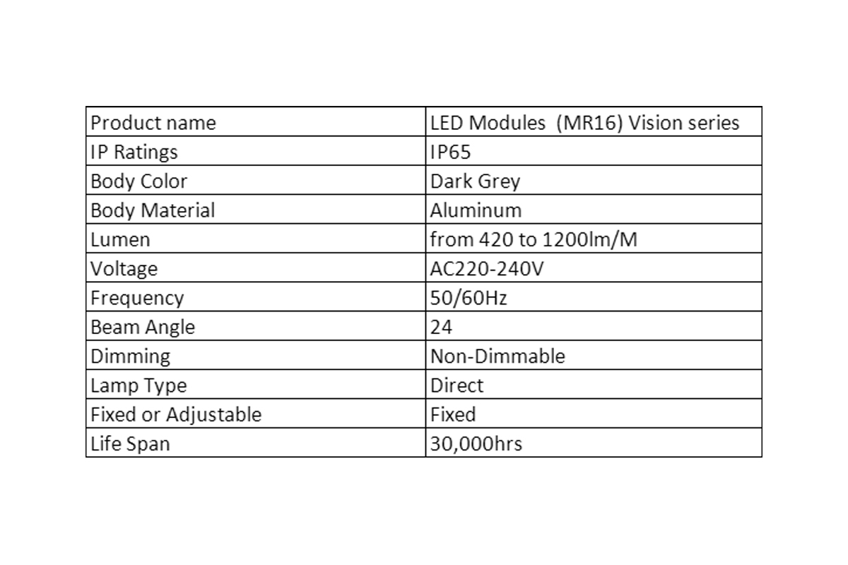 Consistent and Bright Illumination with a Non-Dimmable Design