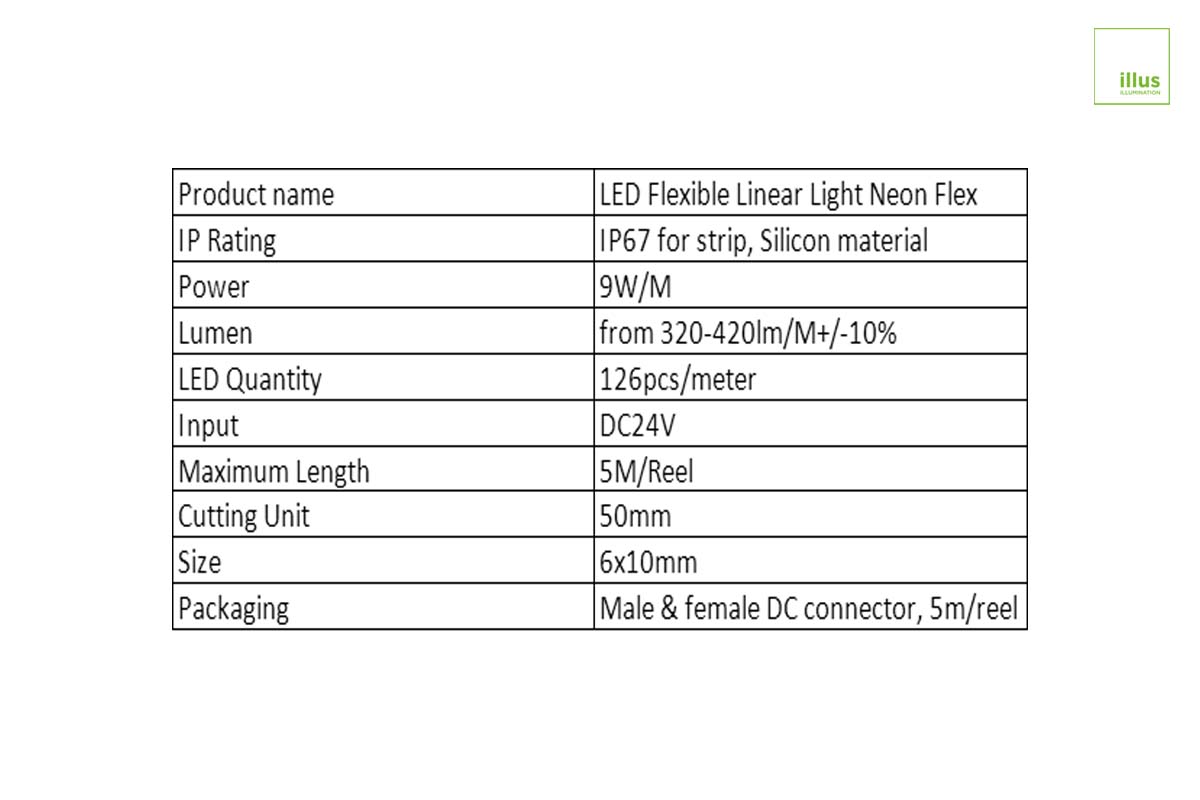 High CRI (Color Rendering Index) of >92 for True-to-Life Color Accuracy