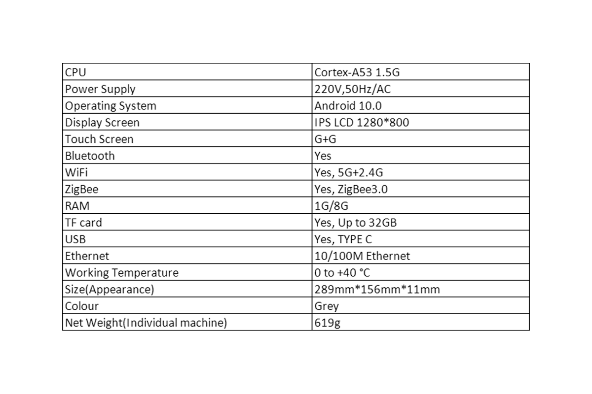 All-in-one smart panel
