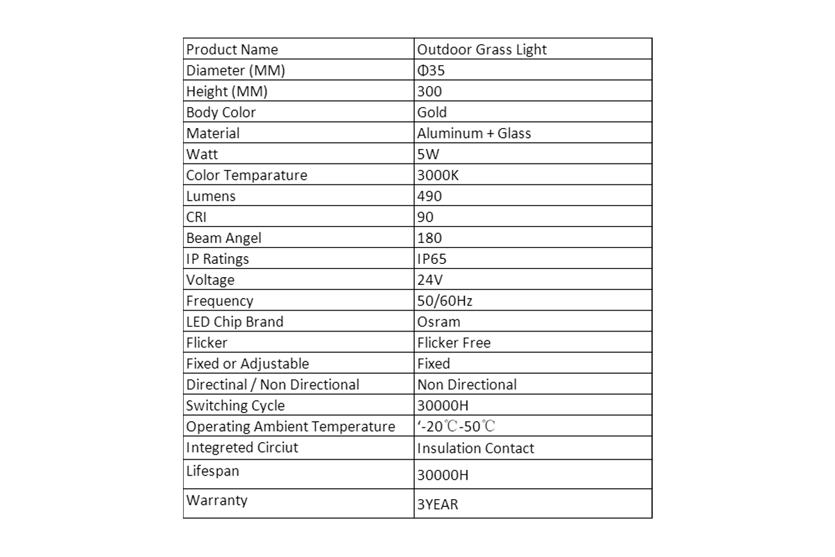 Long Lifespan and Comprehensive Warranty