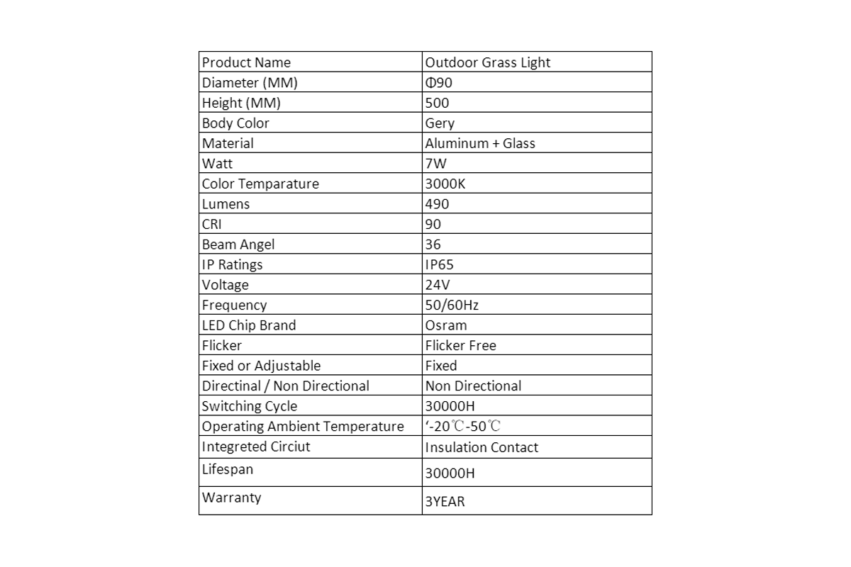 Long Lifespan and Comprehensive Warranty