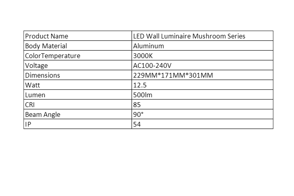 High CRI for True-to-Life Colors