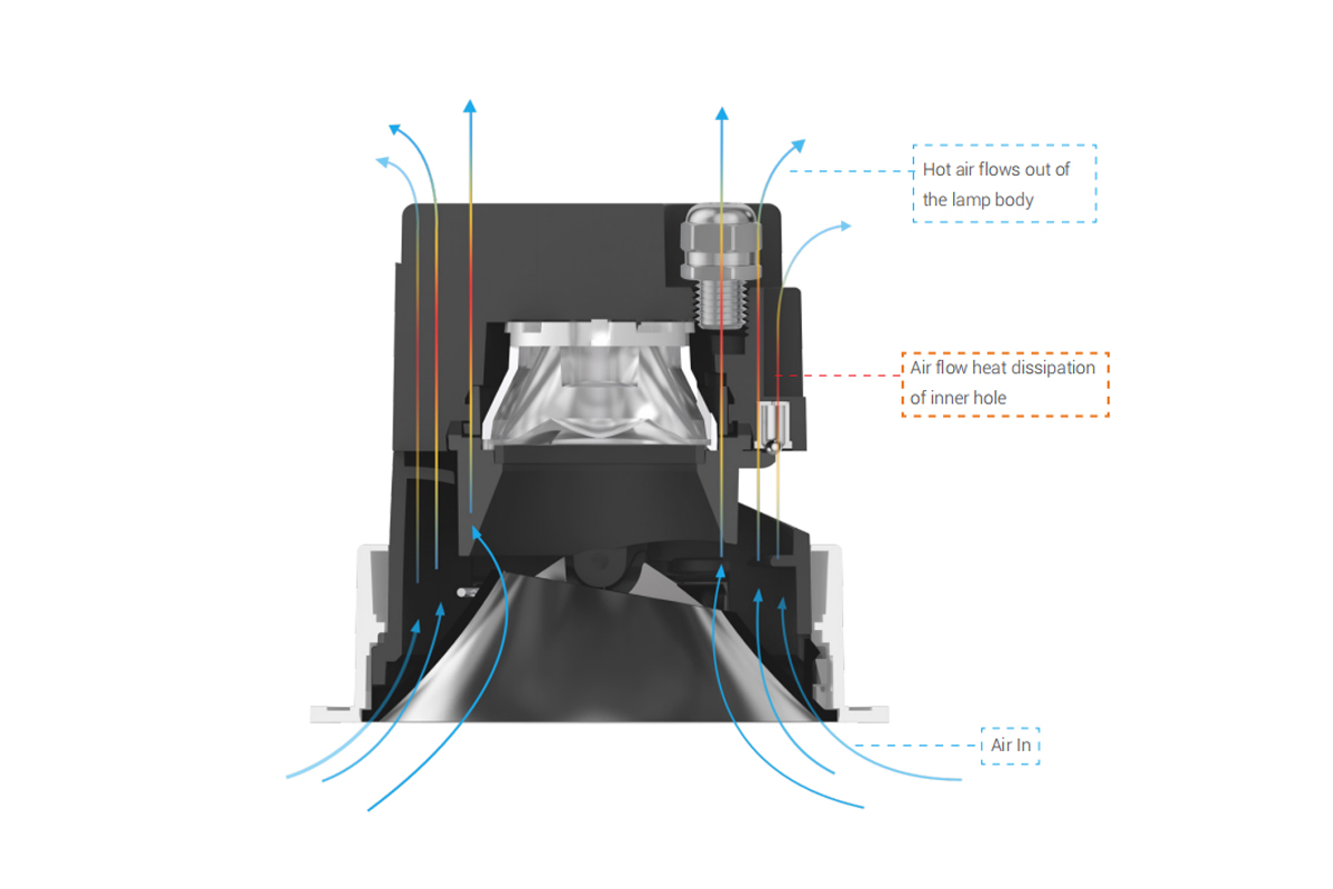 Advanced Heat Dissipation for Consistent Reliability