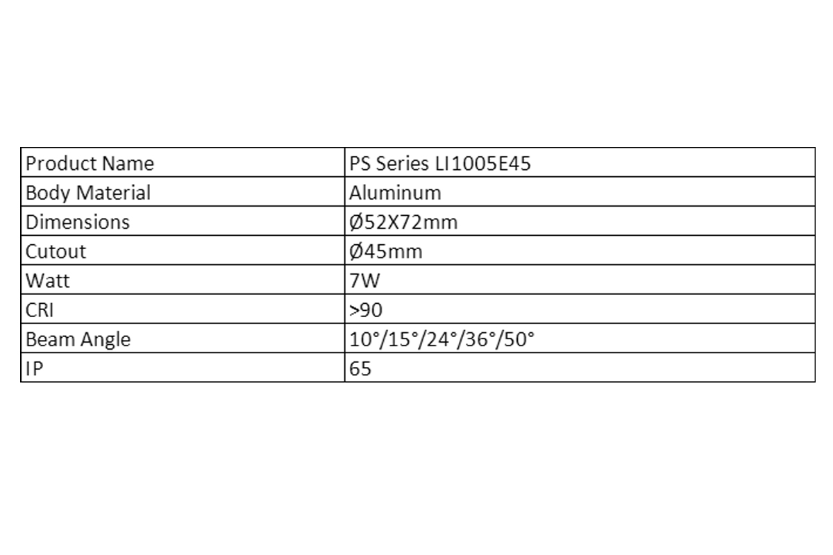 Versatile Beam Angles