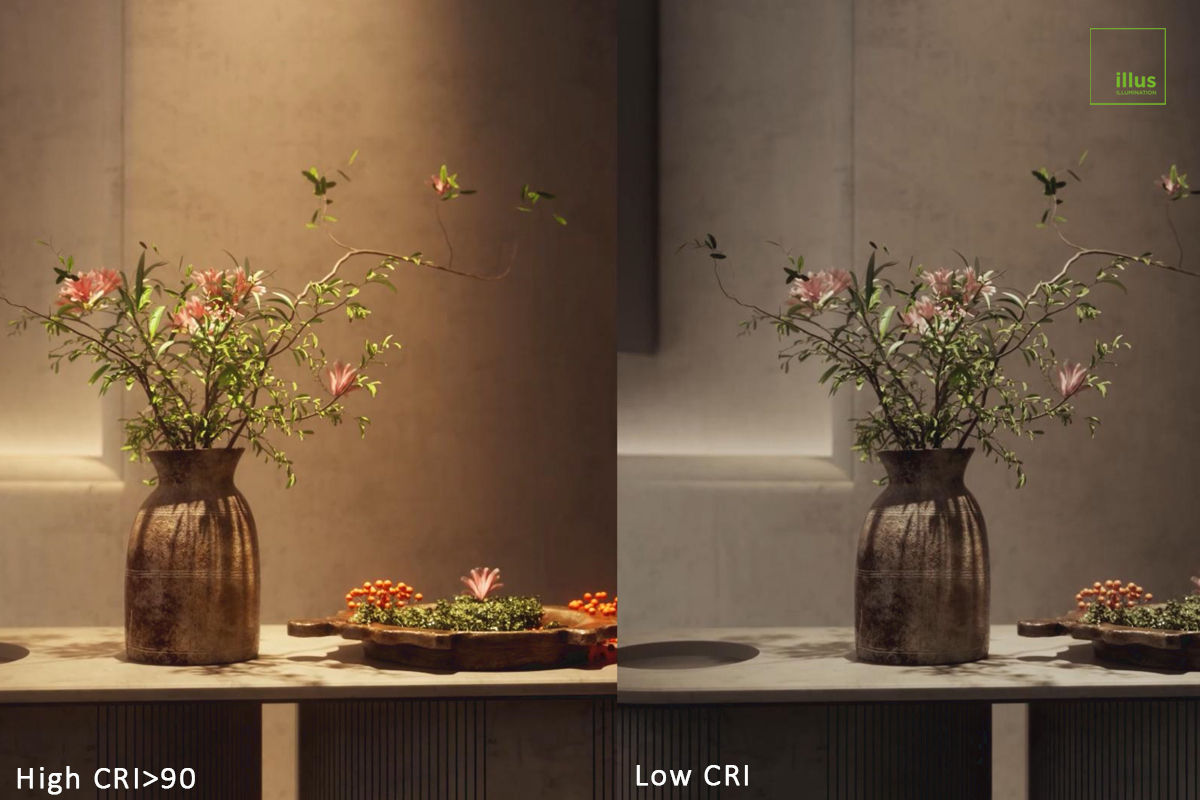 Ultra High CRI 98 – Uncompromised Color Accuracy