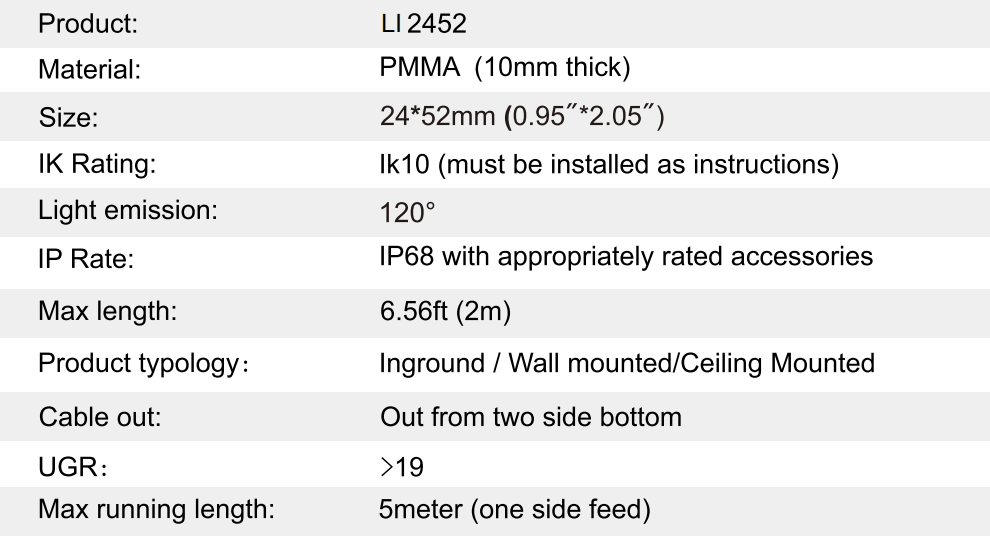 Certified for Global Use – CE | RoHS | IP68 | IK10