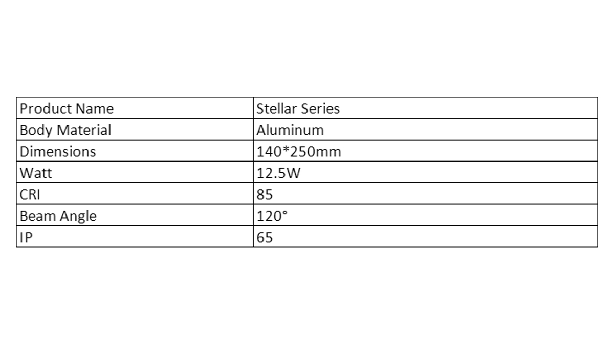 Long-Lasting, Low Maintenance