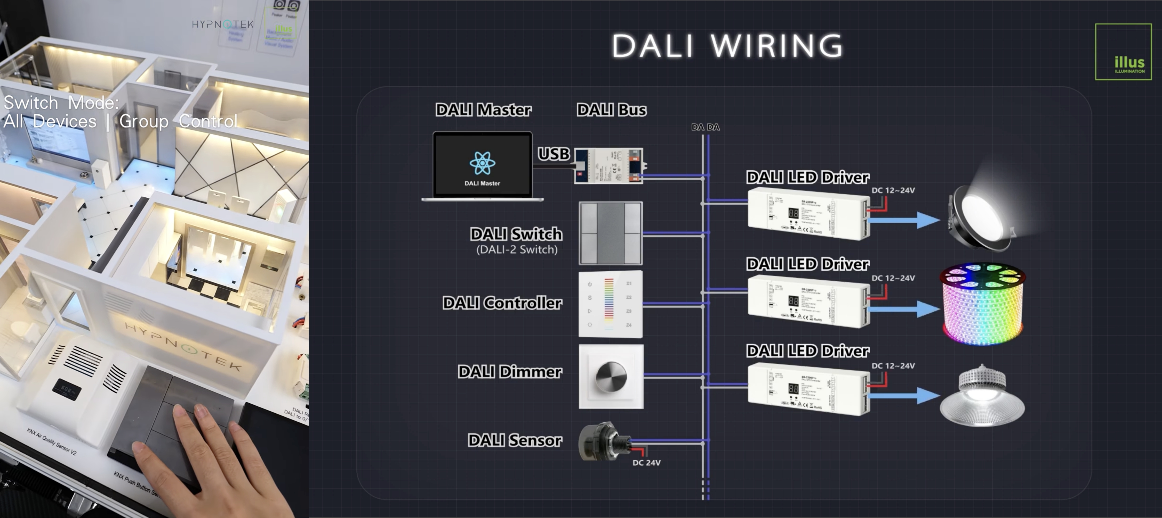 KNX and DALI wired smart home system backbone infrastructure