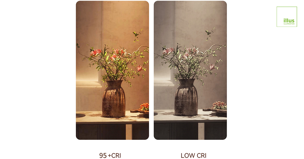 High-CR- vs-Low-CRI